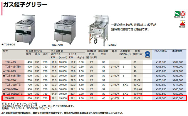 正規品国産タニコー ガス餃子グリラー(ギョーザ焼機) TZ-65G 650x750x750mm LPガス タイマーなし グリラー