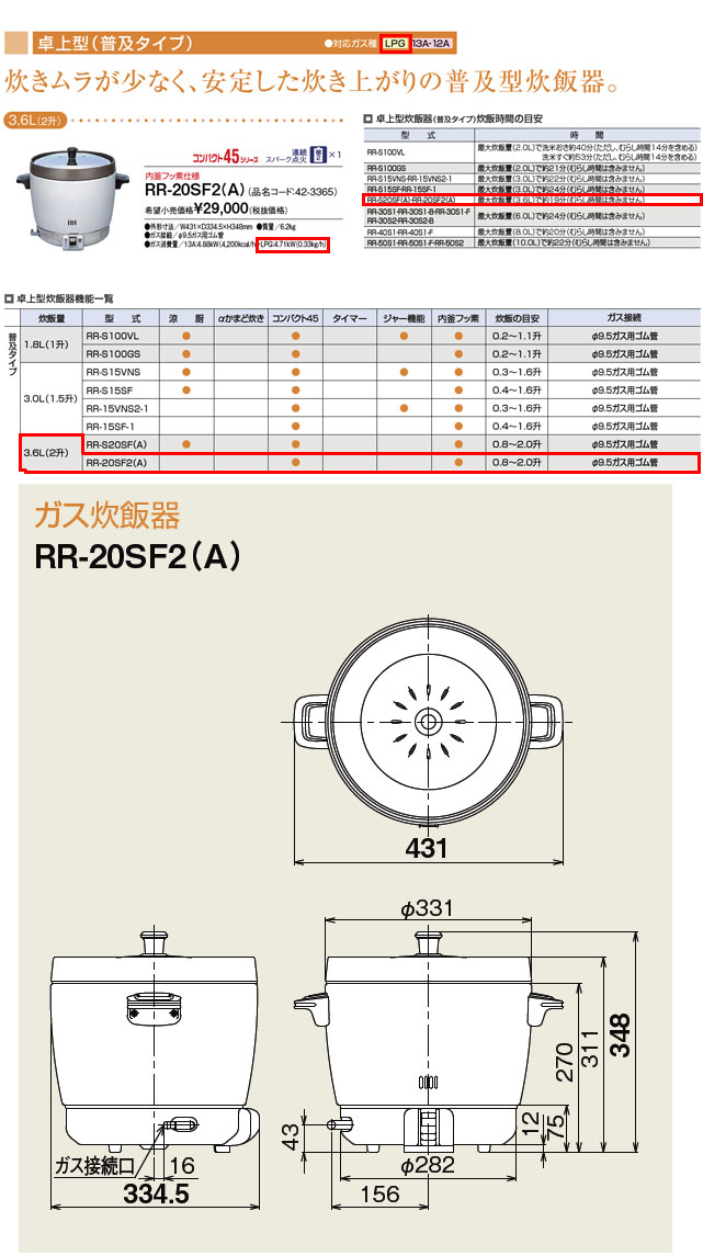 限定SALE人気リンナイ 業務用ガス炊飯器 RR-20SF2(A) LPガス 3.6L 2升炊 内釜フッ素 炊飯器