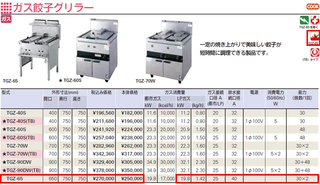 タニコー ガス餃子グリラー 卓上タイプ N-TCZ-7560GW 業務用 新品 送料